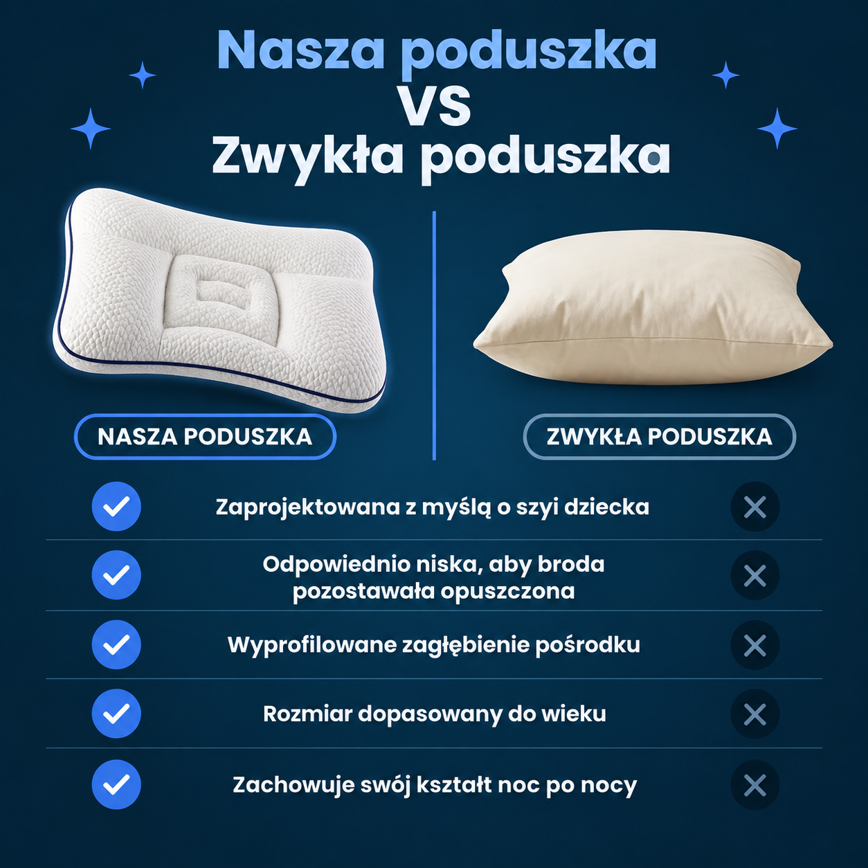 Poduszka ortopedyczna dla dzieci
